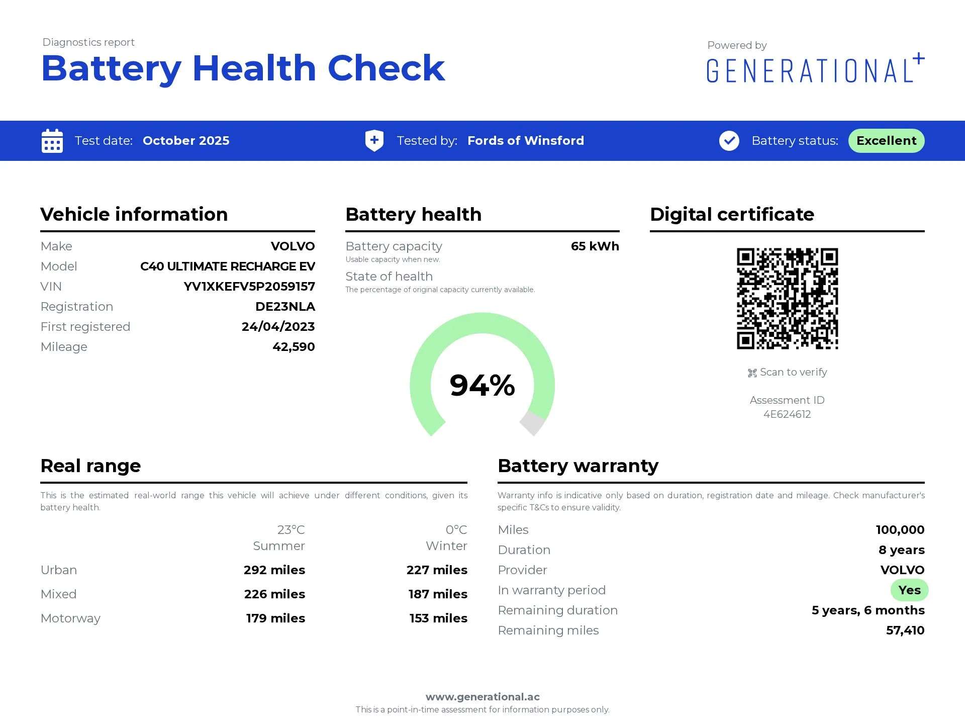 2023 VOLVO C40 2023 VOLVO C40