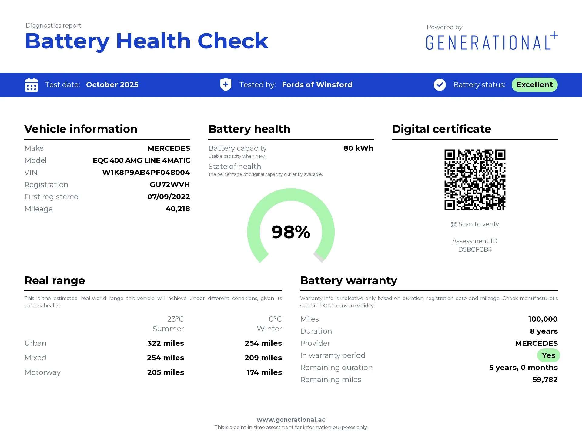 2022 MERCEDES-BENZ EQC 2022 MERCEDES-BENZ EQC