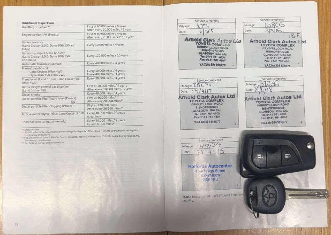 A 2014 TOYOTA AYGO 1.0 VVT-i x-pression Hatchback 5dr Petrol Manual Euro 5 Euro 5 (68 ps) 1 Pr A 2014 TOYOTA AYGO 1.0 VVT-i x-pression Hatchback 5dr Petrol Manual Euro 5 Euro 5 (68 ps) 1 Pr