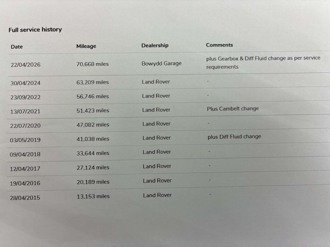 2014 LAND ROVER DISCOVERY 4 2014 LAND ROVER DISCOVERY 4