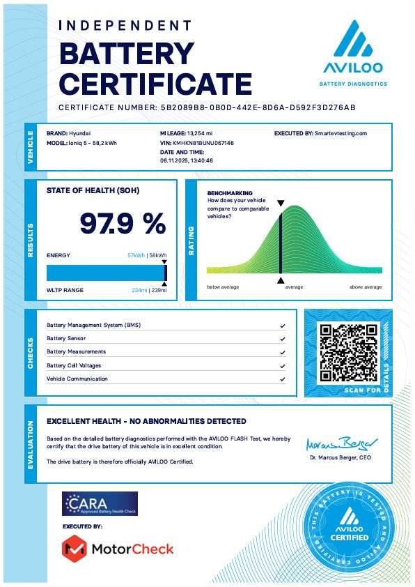 2022 HYUNDAI IONIQ 5 2022 HYUNDAI IONIQ 5