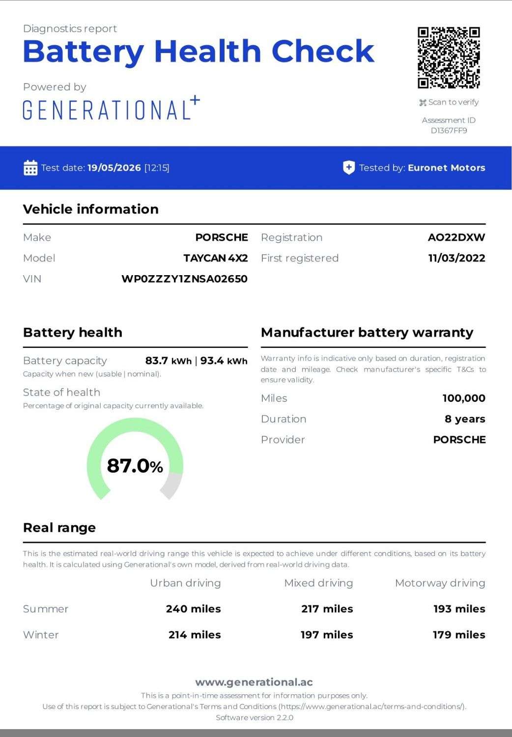 A 2022 PORSCHE TAYCAN Performance Plus 93.4kWh Saloon 4dr Electric Auto RWD (11kW Charger) (476 p A 2022 PORSCHE TAYCAN Performance Plus 93.4kWh Saloon 4dr Electric Auto RWD (11kW Charger) (476 p