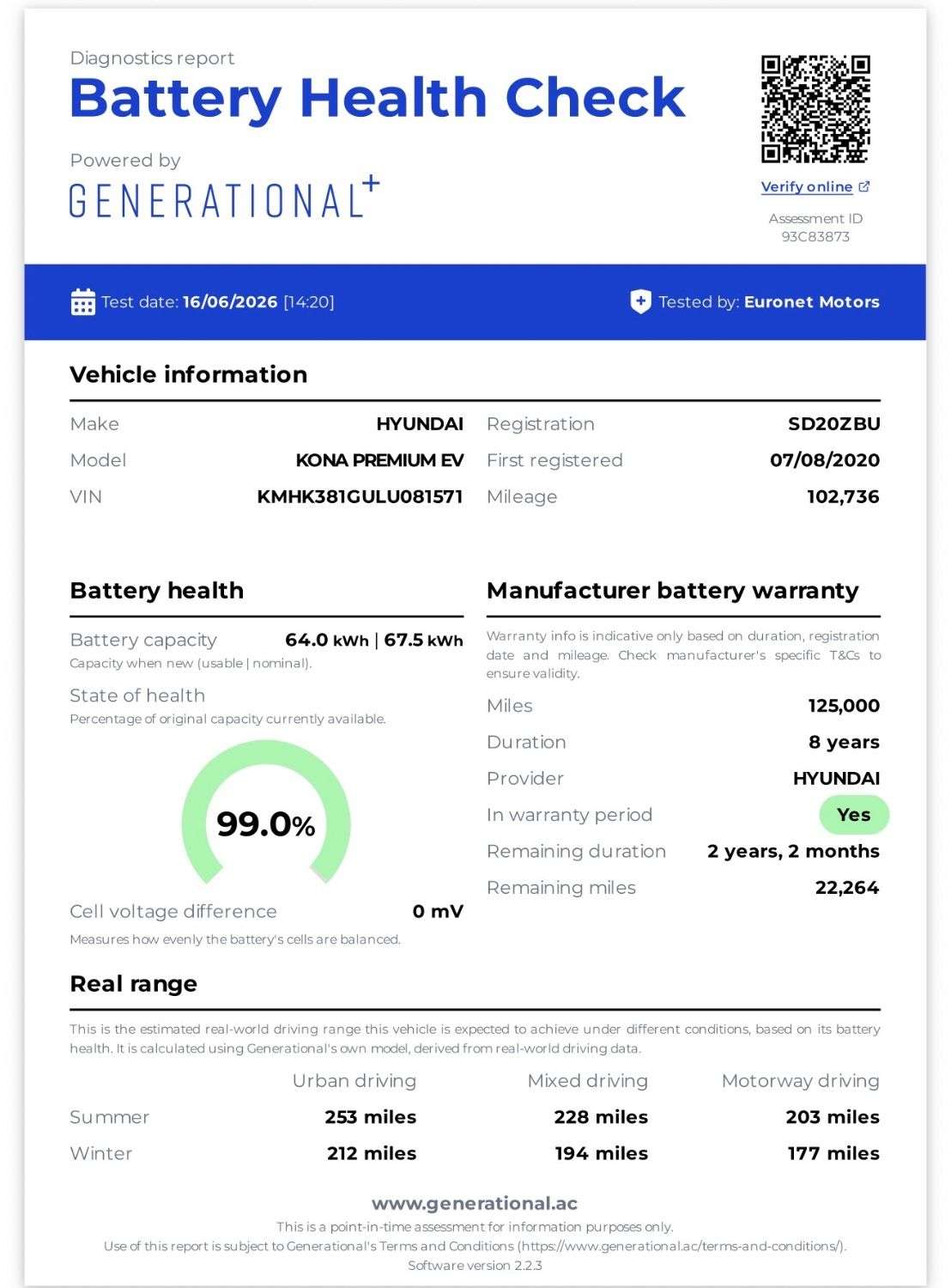A 2020 HYUNDAI KONA 64kWh Premium SUV 5dr Electric Auto (7kW Charger) (204 ps) A 2020 HYUNDAI KONA 64kWh Premium SUV 5dr Electric Auto (7kW Charger) (204 ps)