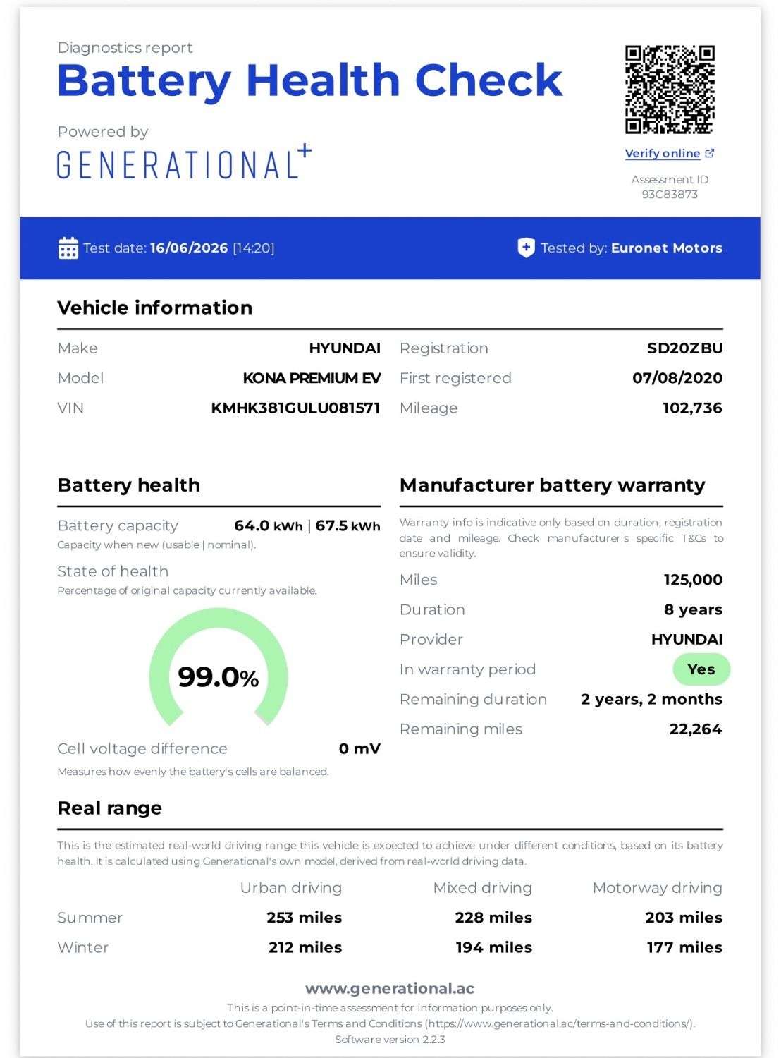 A 2020 HYUNDAI KONA 64kWh Premium SUV 5dr Electric Auto (7kW Charger) (204 ps) A 2020 HYUNDAI KONA 64kWh Premium SUV 5dr Electric Auto (7kW Charger) (204 ps)
