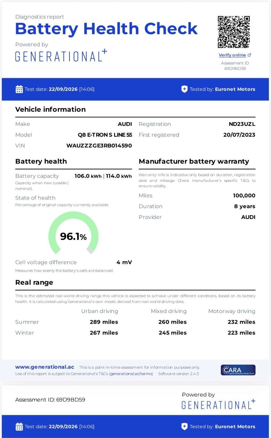 A 2023 AUDI Q8 E-TRON 55 S line Sportback 5dr Electric Auto quattro 114kWh (11kW Charger) (408 ps A 2023 AUDI Q8 E-TRON 55 S line Sportback 5dr Electric Auto quattro 114kWh (11kW Charger) (408 ps