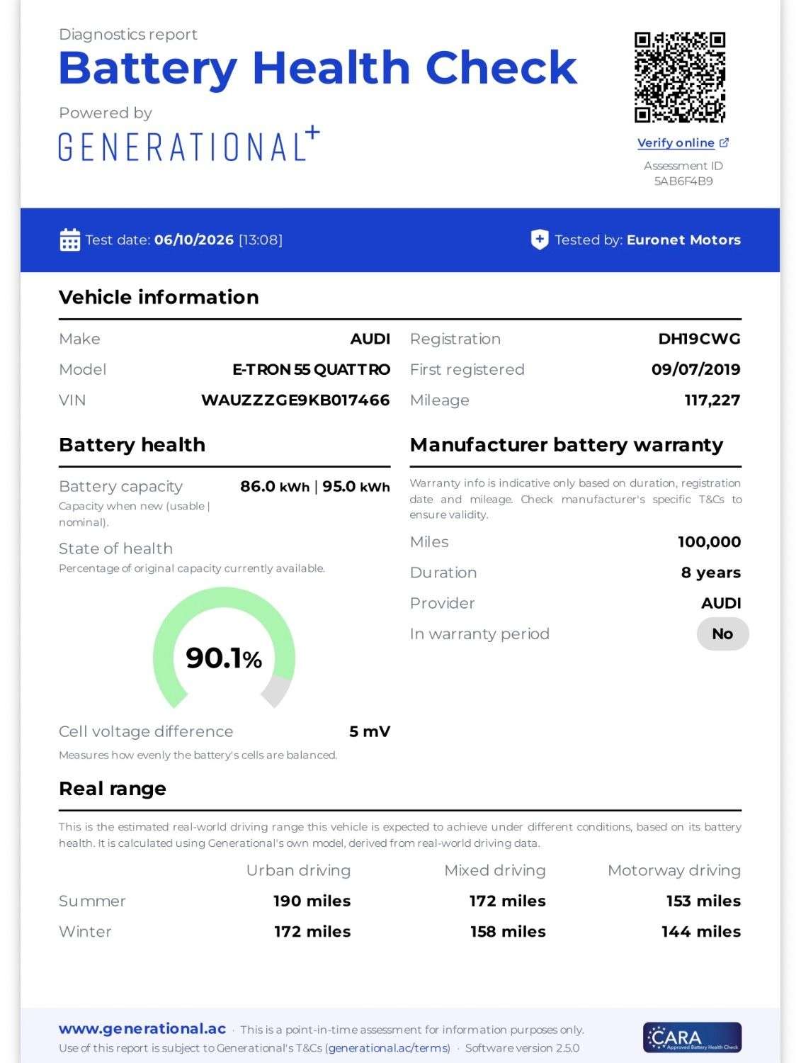 A 2019 AUDI E-TRON 55 SUV 5dr Electric Auto quattro 95kWh (408 ps) A 2019 AUDI E-TRON 55 SUV 5dr Electric Auto quattro 95kWh (408 ps)