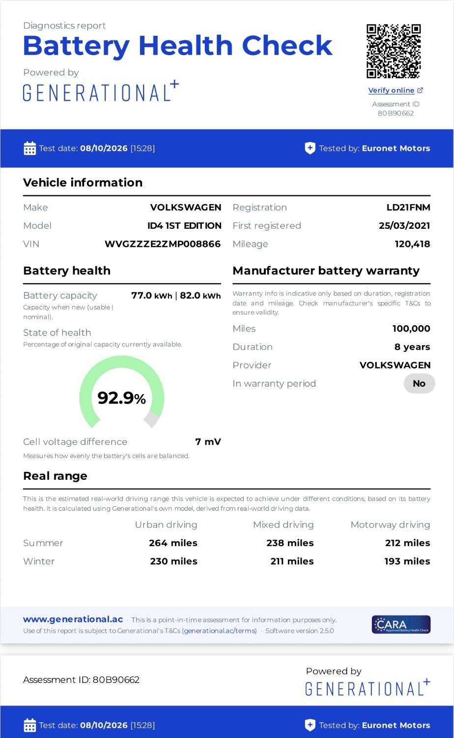 A 2021 VOLKSWAGEN ID.4 Pro Performance 77kWh 1ST Edition SUV 5dr Electric Auto (204 ps) A 2021 VOLKSWAGEN ID.4 Pro Performance 77kWh 1ST Edition SUV 5dr Electric Auto (204 ps)