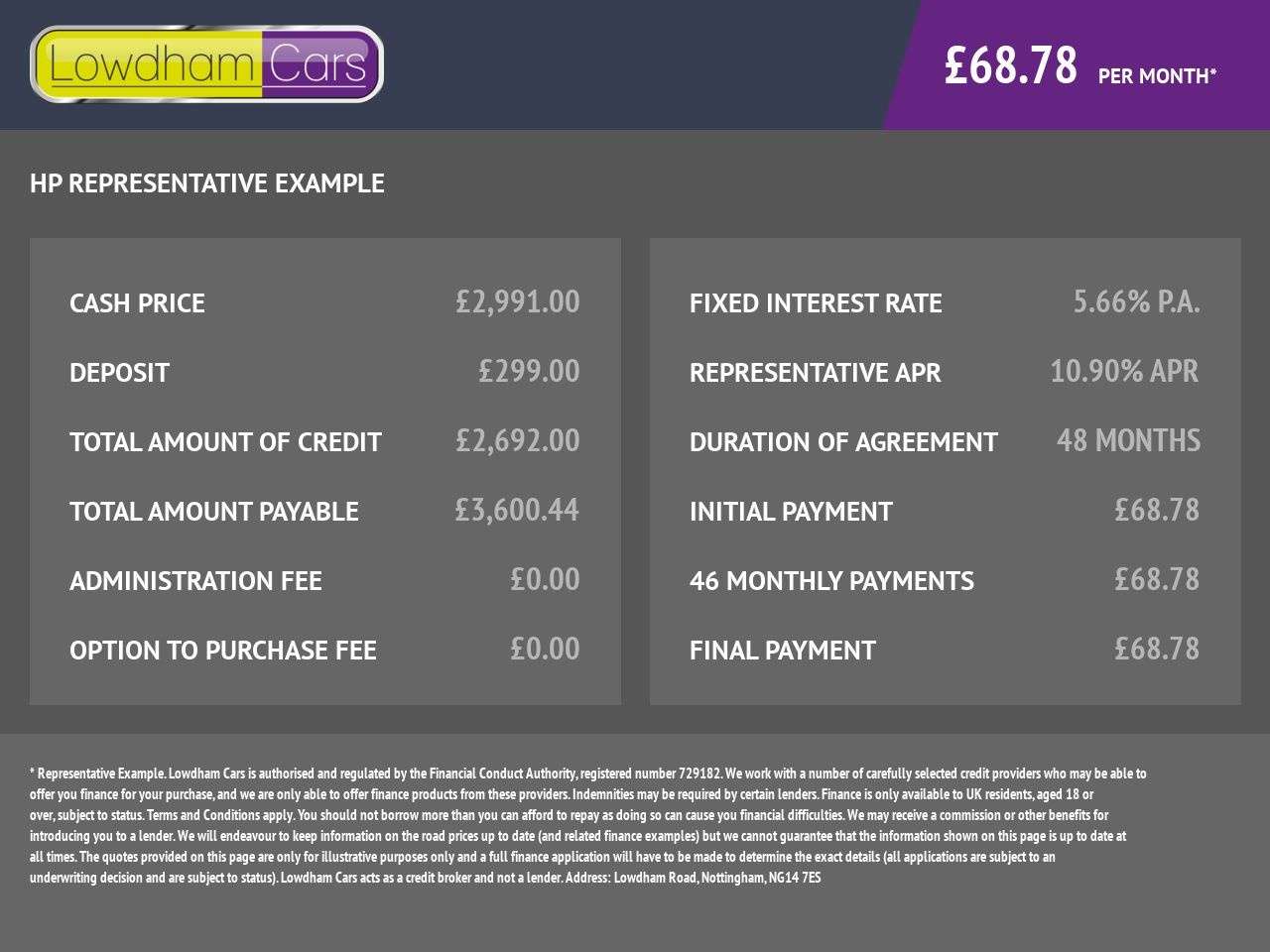 A 2004 HONDA JAZZ 1.4 i-DSI SE Hatchback 5dr Petrol Manual (134 g/km, 82 bhp) A 2004 HONDA JAZZ 1.4 i-DSI SE Hatchback 5dr Petrol Manual (134 g/km, 82 bhp)