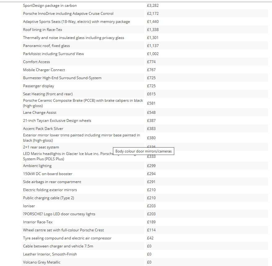 2020 PORSCHE TAYCAN 2020 PORSCHE TAYCAN