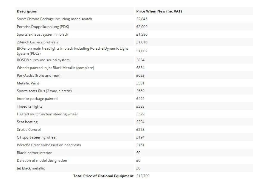 2018 PORSCHE 718 CAYMAN 2018 PORSCHE 718 CAYMAN