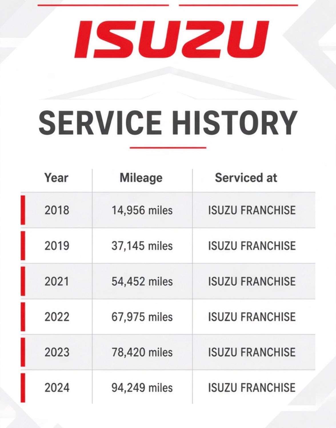 2017 ISUZU D-MAX 2017 ISUZU D-MAX