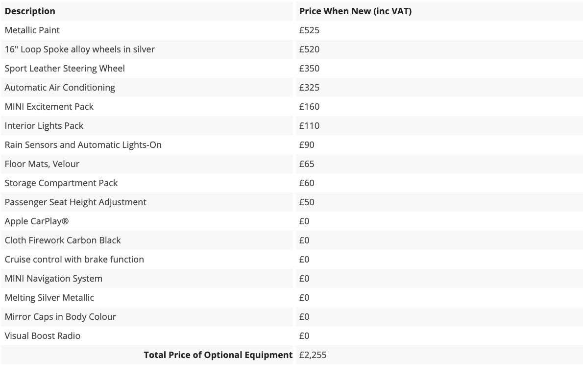 2018 MINI CONVERTIBLE 2018 MINI CONVERTIBLE