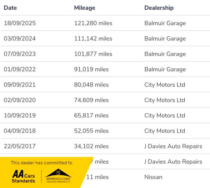 2014 NISSAN MICRA 2014 NISSAN MICRA