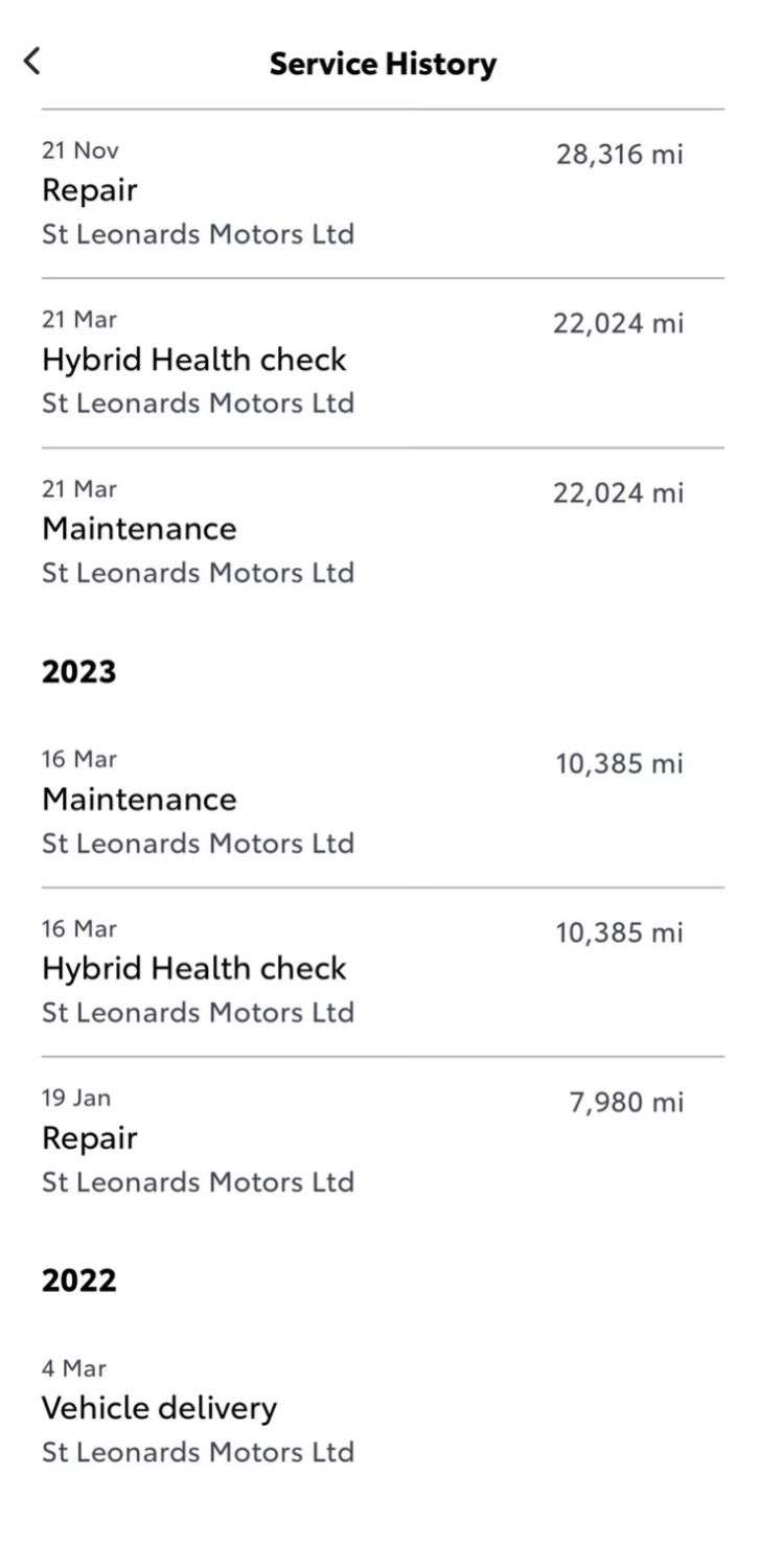2022 TOYOTA YARIS CROSS 2022 TOYOTA YARIS CROSS