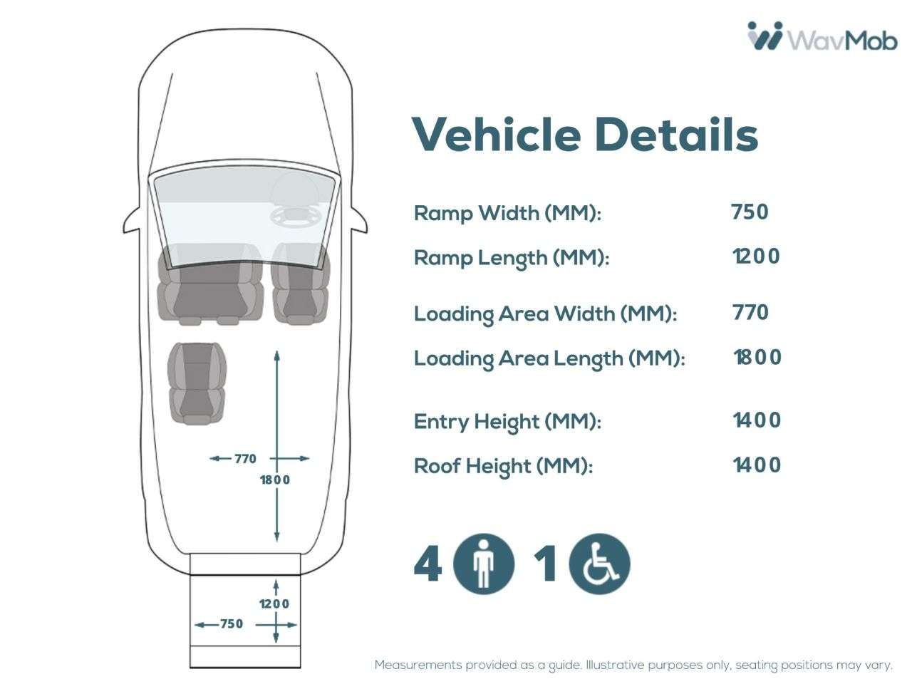 2016 PEUGEOT EXPERT TEPEE 2016 PEUGEOT EXPERT TEPEE