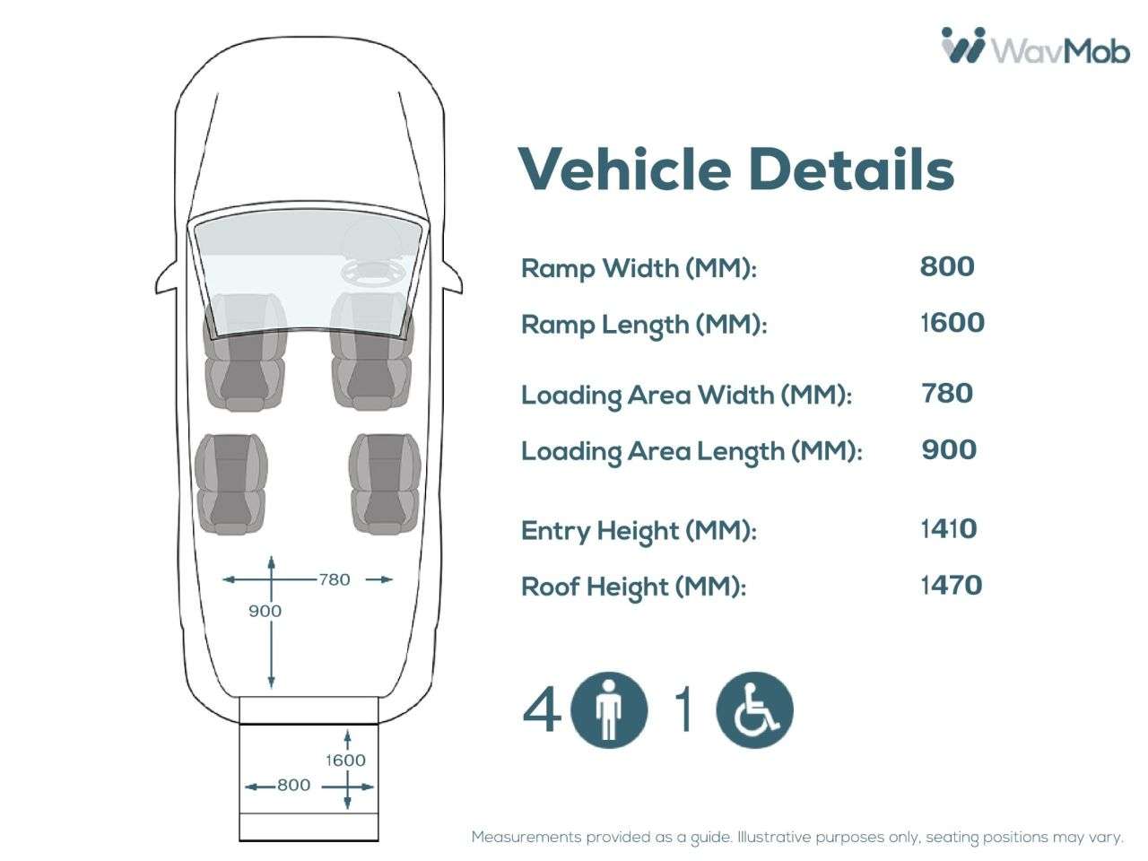 2015 CITROEN BERLINGO MULTISPACE 2015 CITROEN BERLINGO MULTISPACE