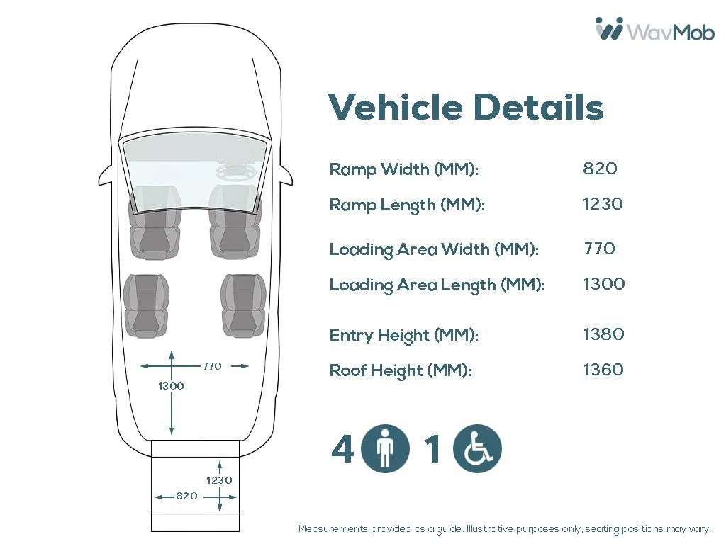 2019 PEUGEOT RIFTER 2019 PEUGEOT RIFTER