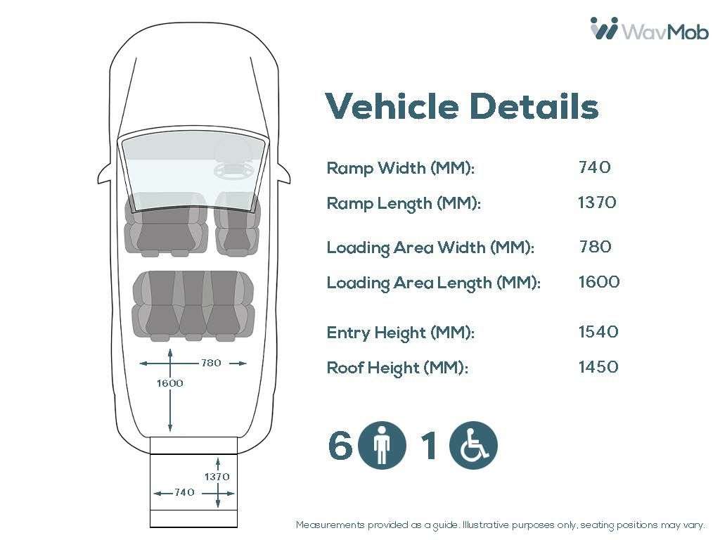 2024 RENAULT TRAFIC 2024 RENAULT TRAFIC