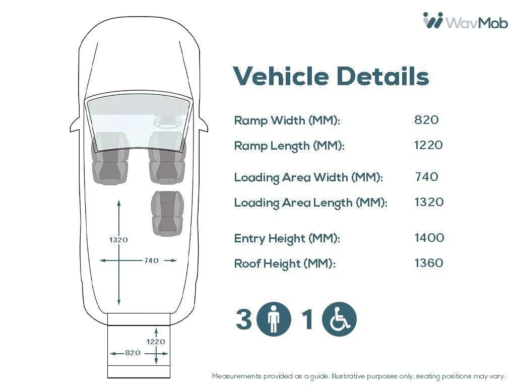 2020 PEUGEOT RIFTER 2020 PEUGEOT RIFTER
