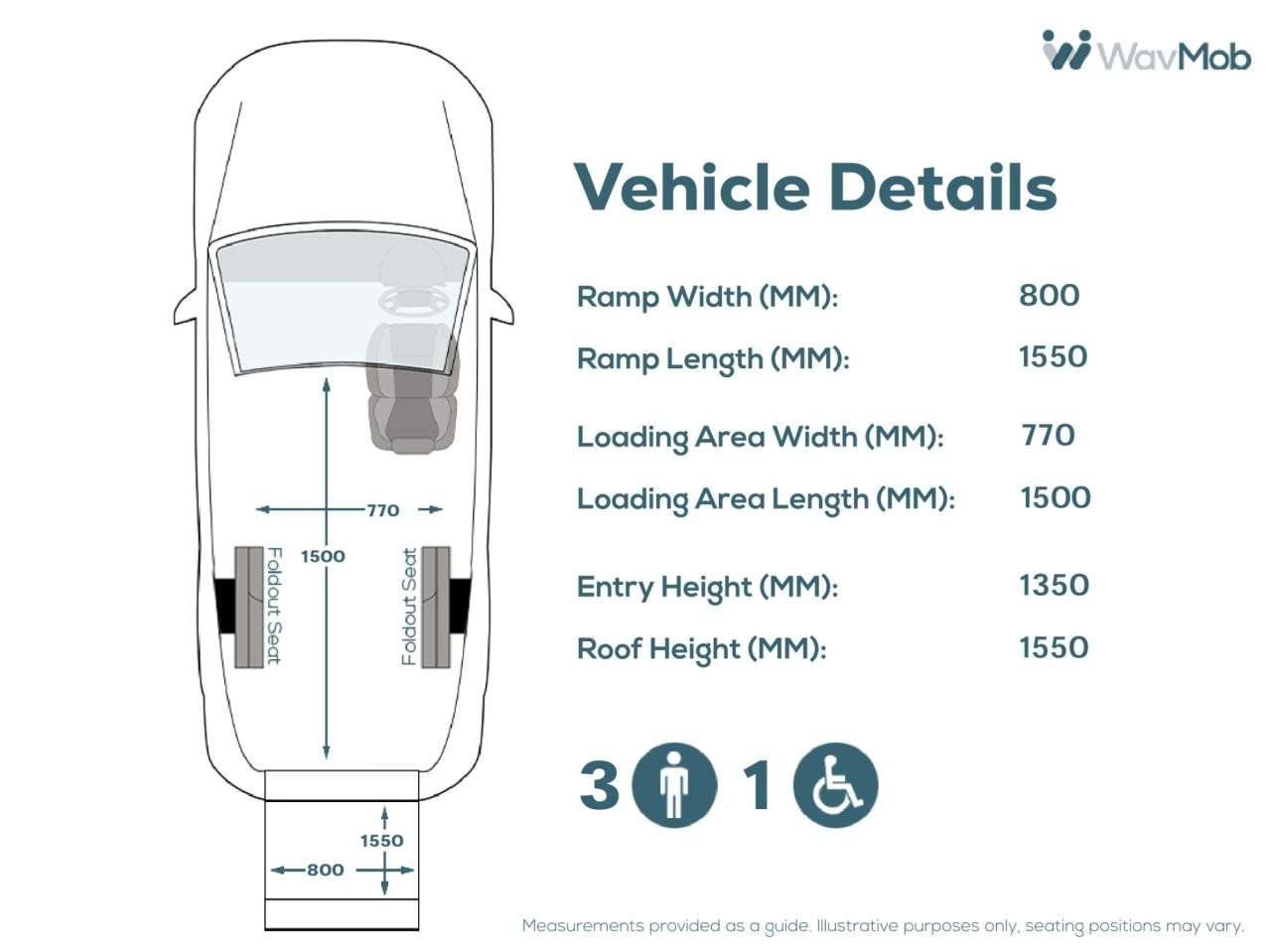 2022 FORD GRAND TOURNEO CONNECT 2022 FORD GRAND TOURNEO CONNECT