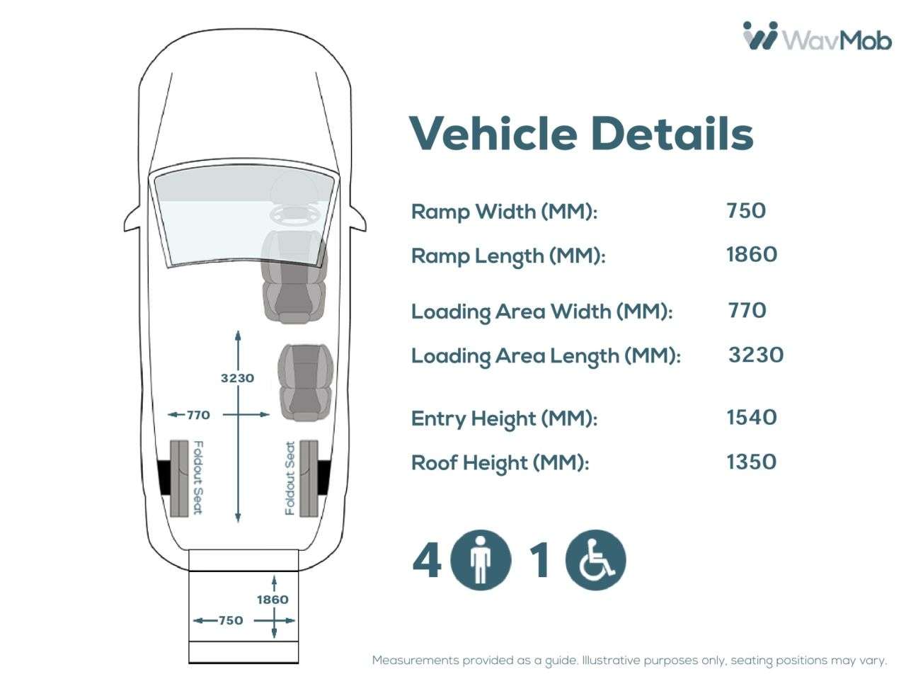 2021 FORD TOURNEO CUSTOM 2021 FORD TOURNEO CUSTOM