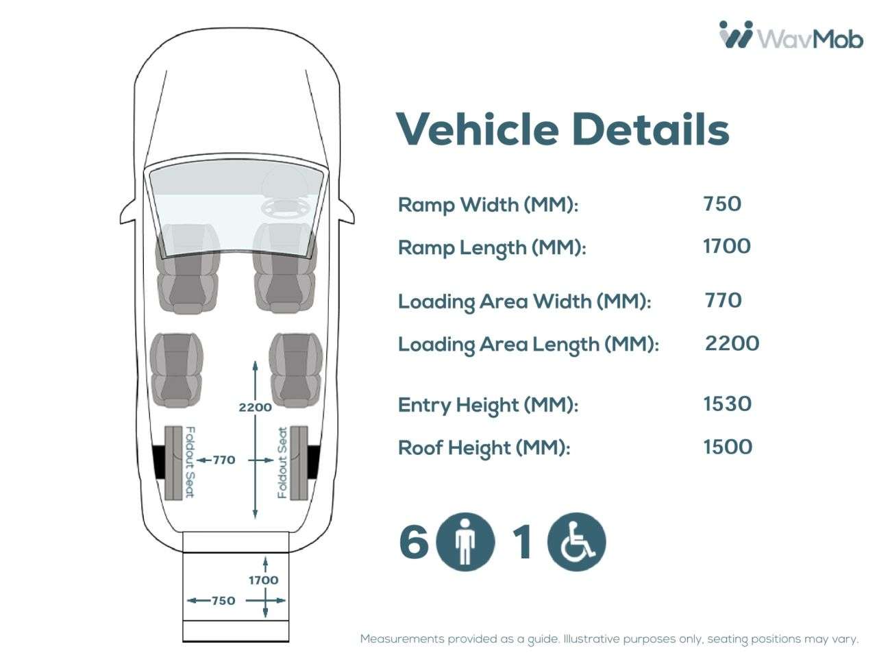 2019 FORD TOURNEO CUSTOM 2019 FORD TOURNEO CUSTOM