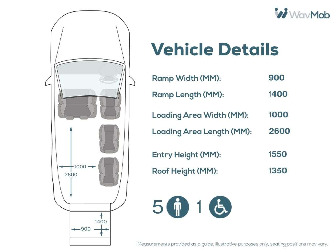 2018 VAUXHALL VIVARO 2018 VAUXHALL VIVARO