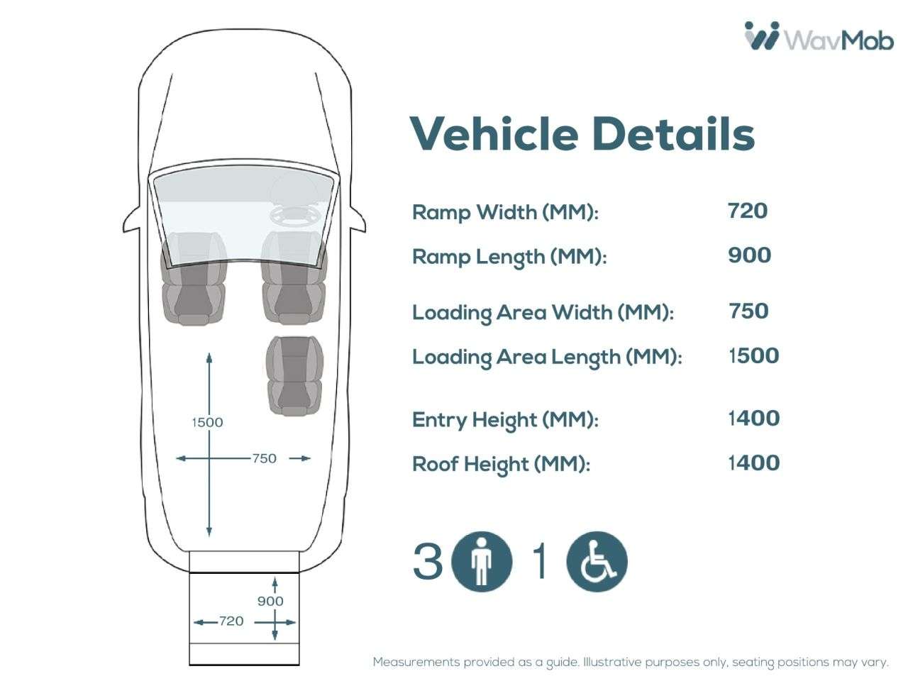 2014 PEUGEOT PARTNER TEPEE 2014 PEUGEOT PARTNER TEPEE
