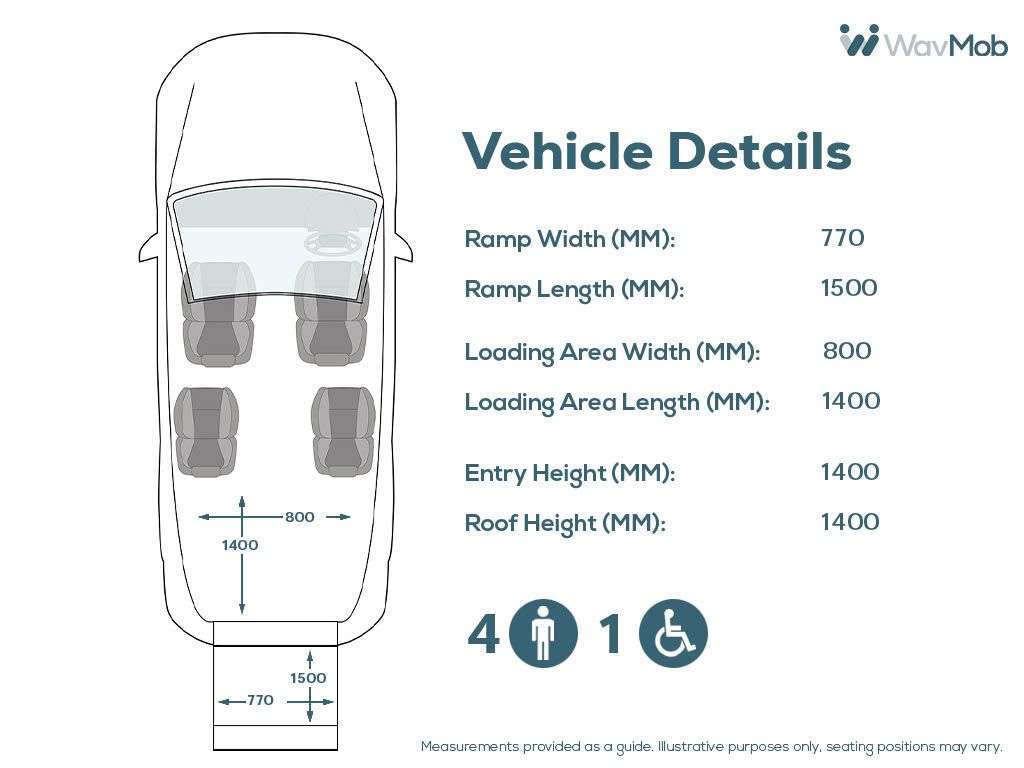 2018 FIAT DOBLO 2018 FIAT DOBLO
