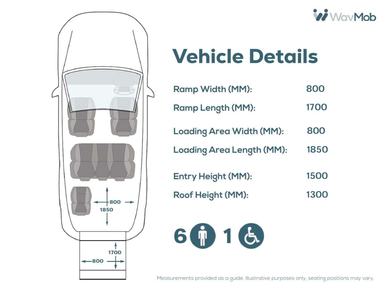 2020 FORD TOURNEO CUSTOM 2020 FORD TOURNEO CUSTOM