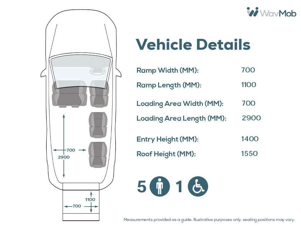 2015 VOLKSWAGEN TRANSPORTER 2015 VOLKSWAGEN TRANSPORTER