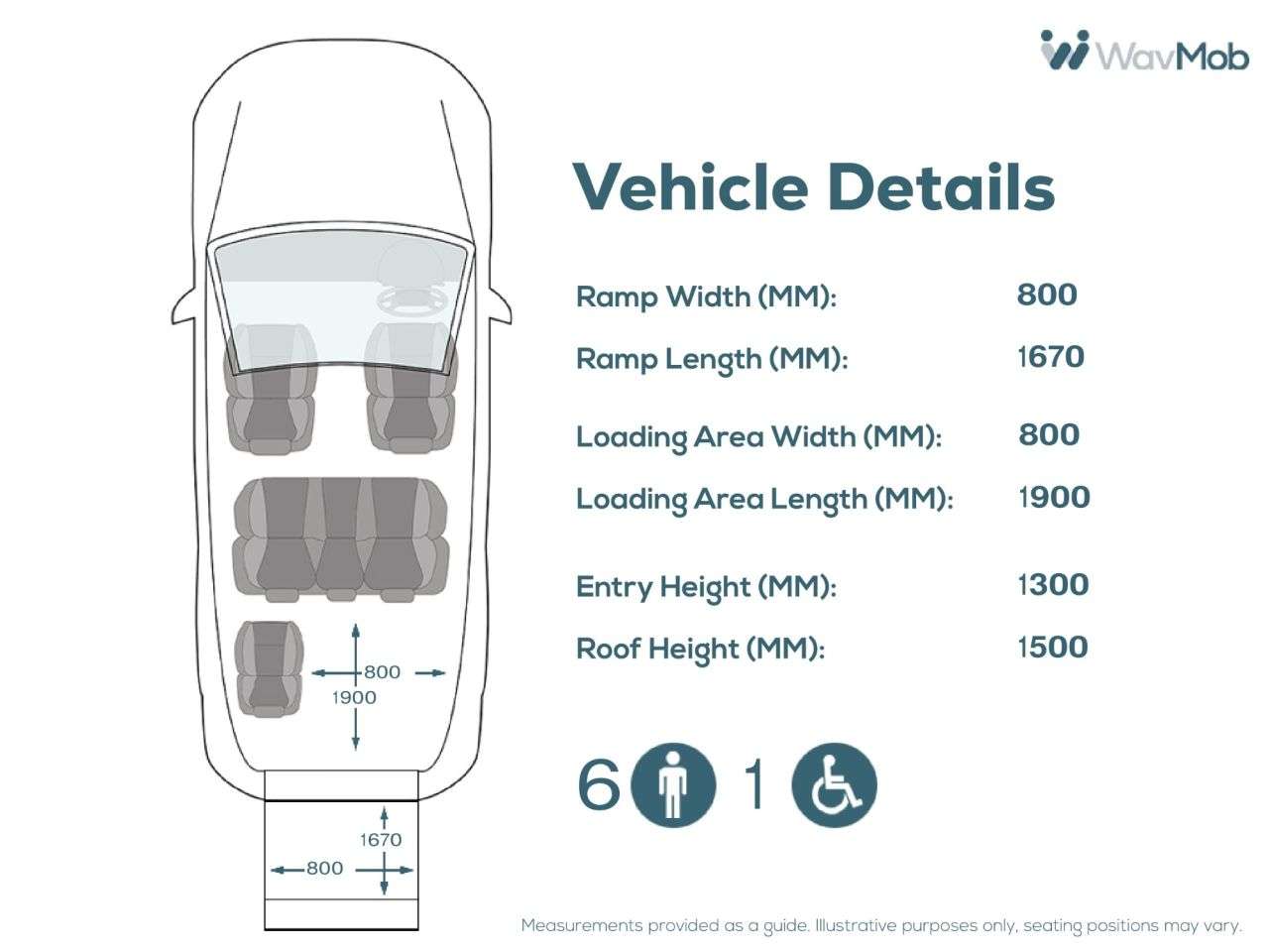 2020 FORD TOURNEO CUSTOM 2020 FORD TOURNEO CUSTOM