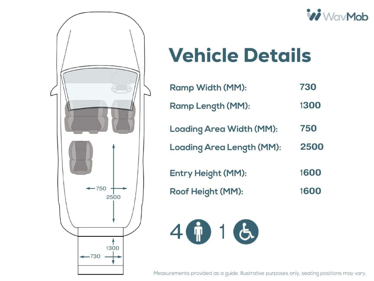 2020 FORD TOURNEO CUSTOM 2020 FORD TOURNEO CUSTOM