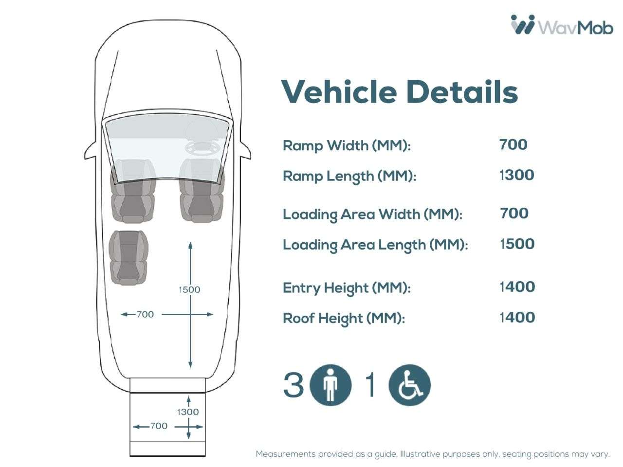2020 VOLKSWAGEN CADDY LIFE 2020 VOLKSWAGEN CADDY LIFE
