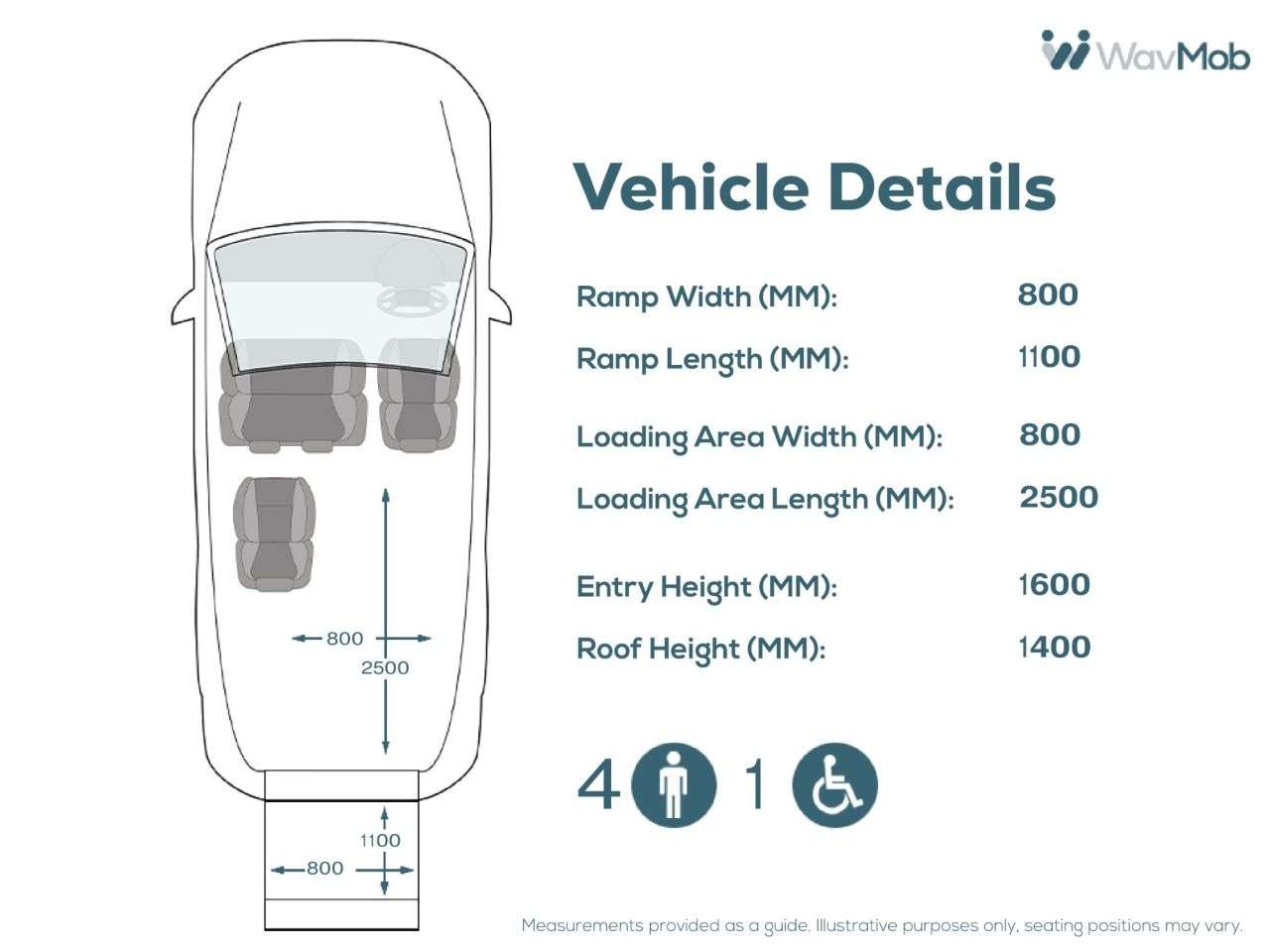 2023 RENAULT TRAFIC 2023 RENAULT TRAFIC
