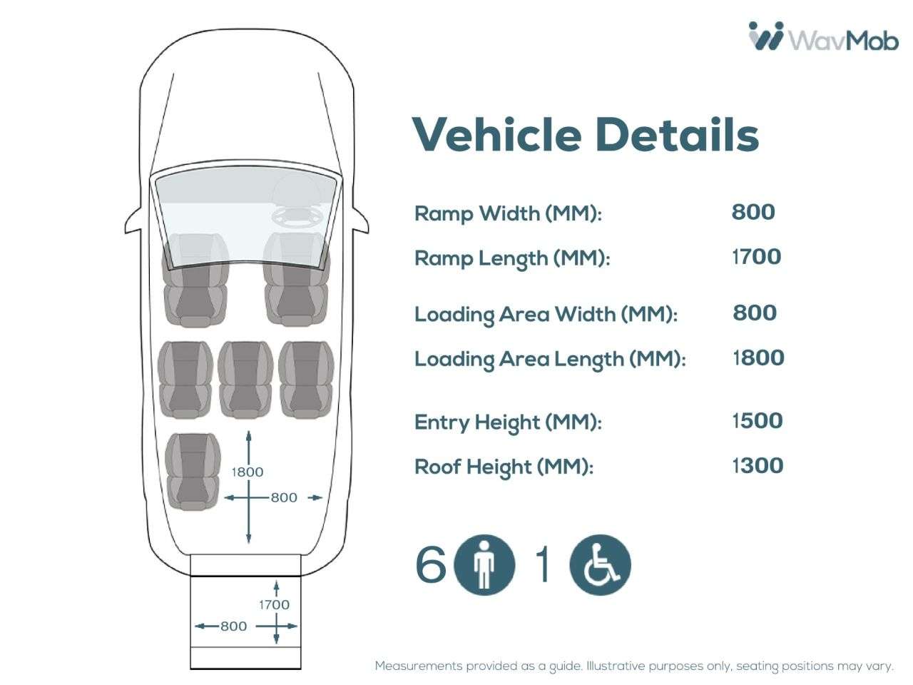 2020 FORD TOURNEO CUSTOM 2020 FORD TOURNEO CUSTOM