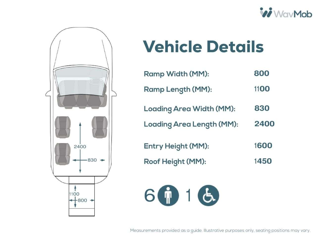 2020 RENAULT TRAFIC 2020 RENAULT TRAFIC