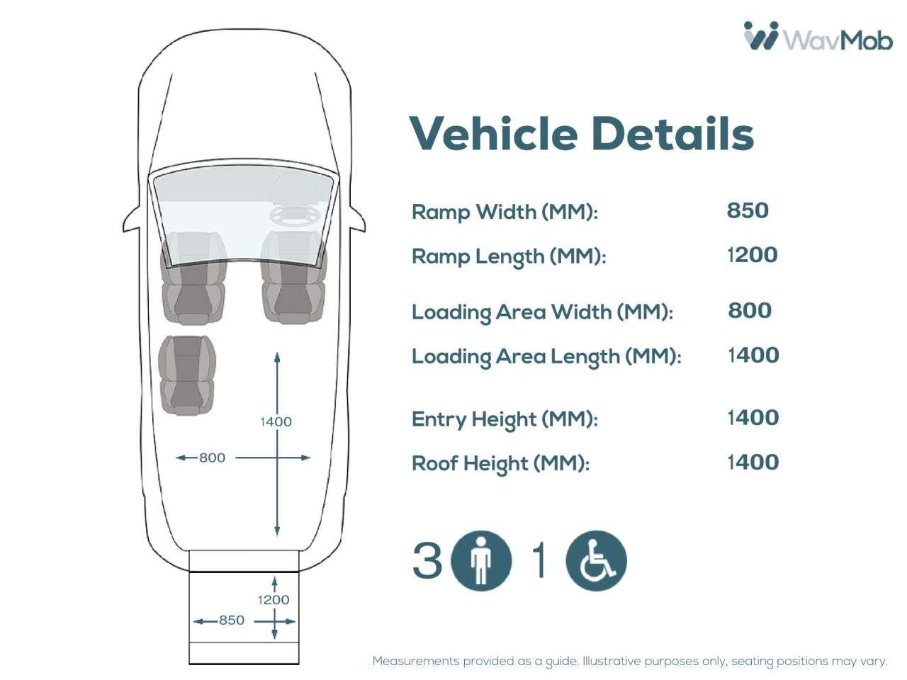 2018 PEUGEOT PARTNER TEPEE 2018 PEUGEOT PARTNER TEPEE
