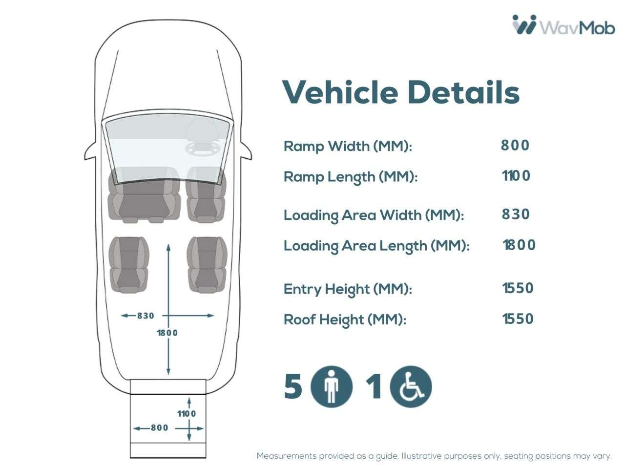 2021 RENAULT TRAFIC 2021 RENAULT TRAFIC
