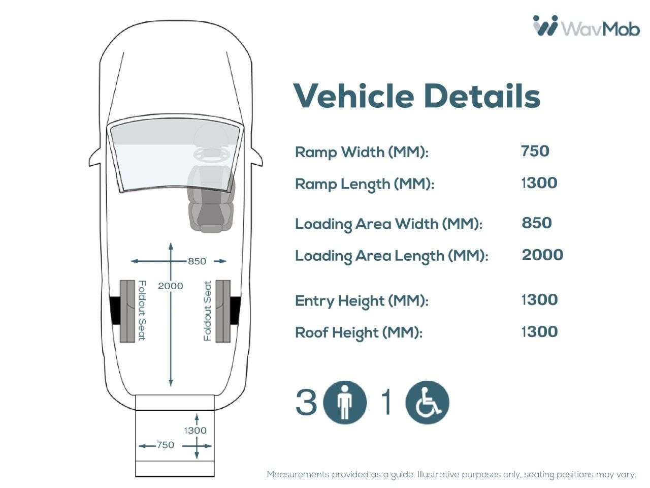 2016 VOLKSWAGEN TRANSPORTER 2016 VOLKSWAGEN TRANSPORTER
