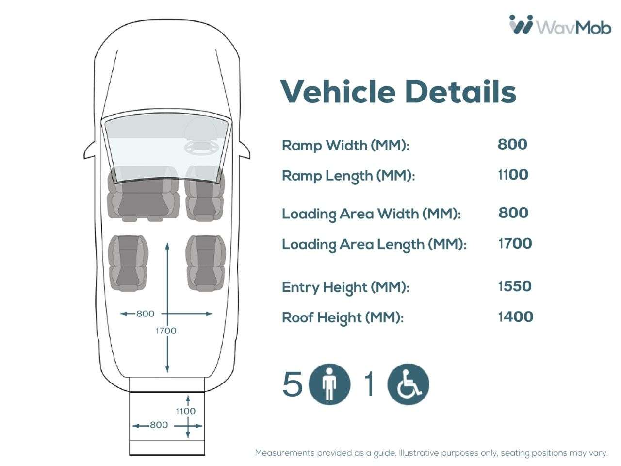 2020 RENAULT TRAFIC 2020 RENAULT TRAFIC