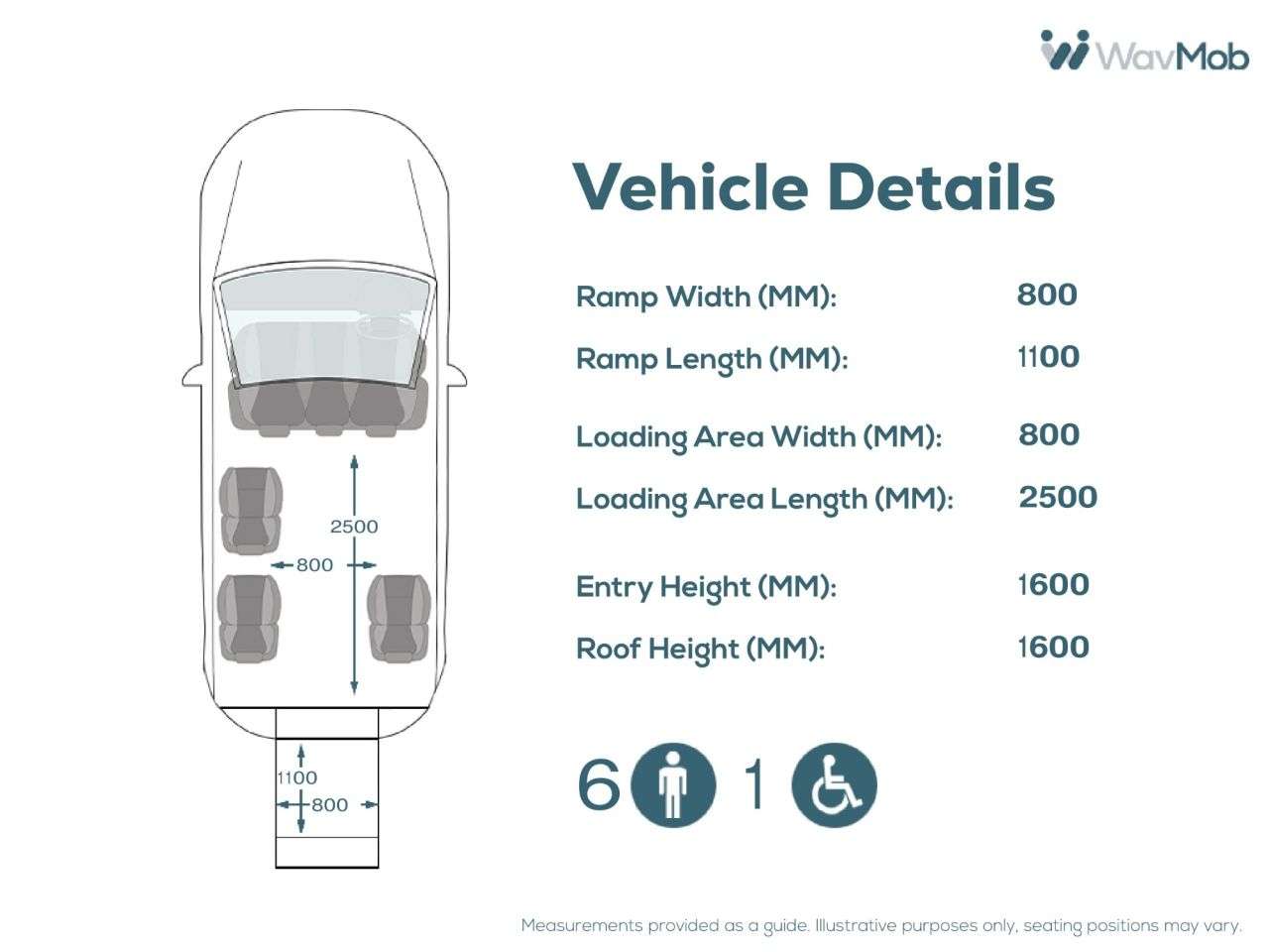 2019 RENAULT TRAFIC 2019 RENAULT TRAFIC