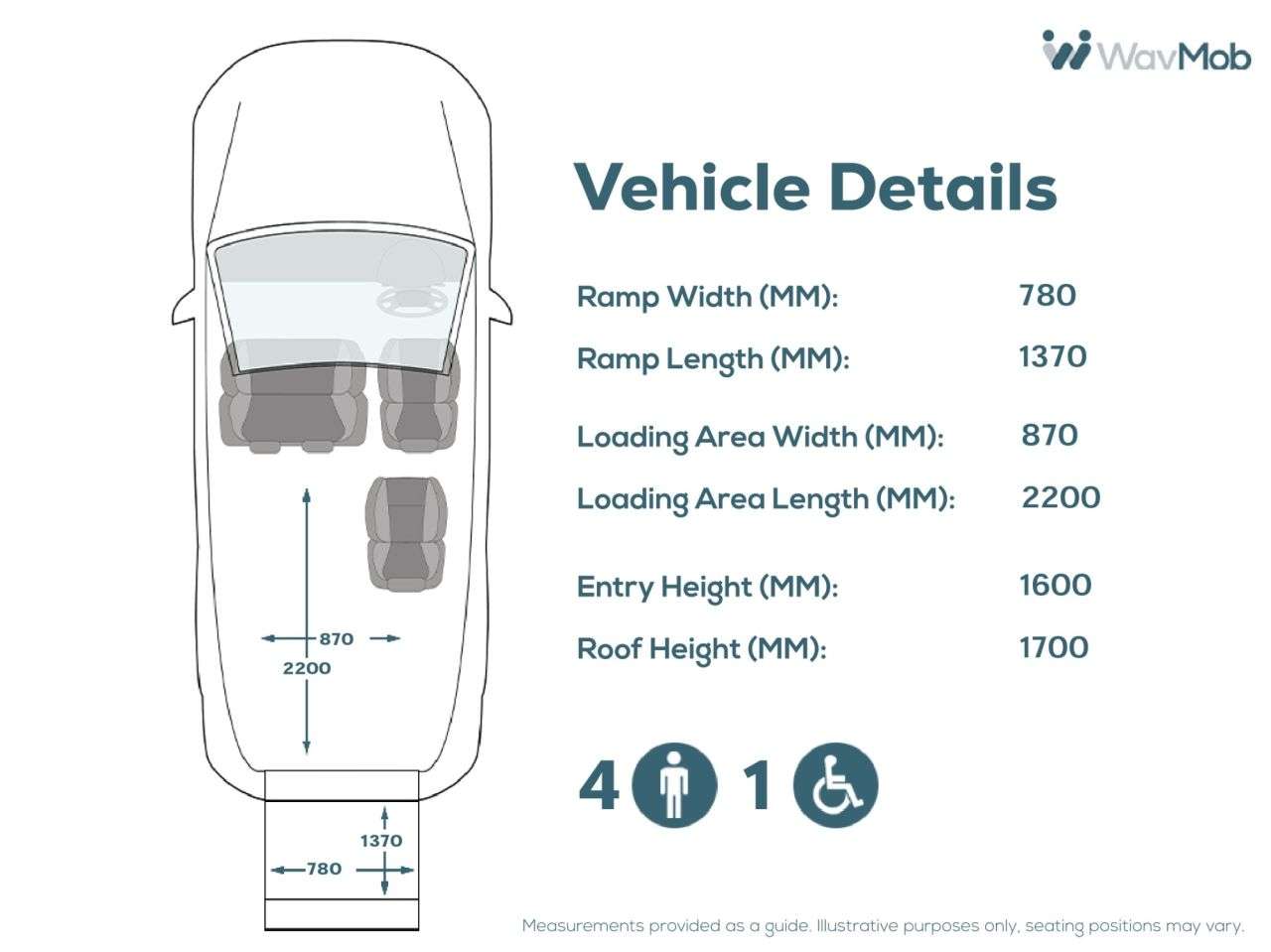 2024 RENAULT MASTER 2024 RENAULT MASTER