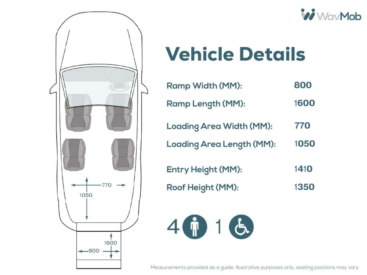 2019 CITROEN BERLINGO MULTISPACE 2019 CITROEN BERLINGO MULTISPACE