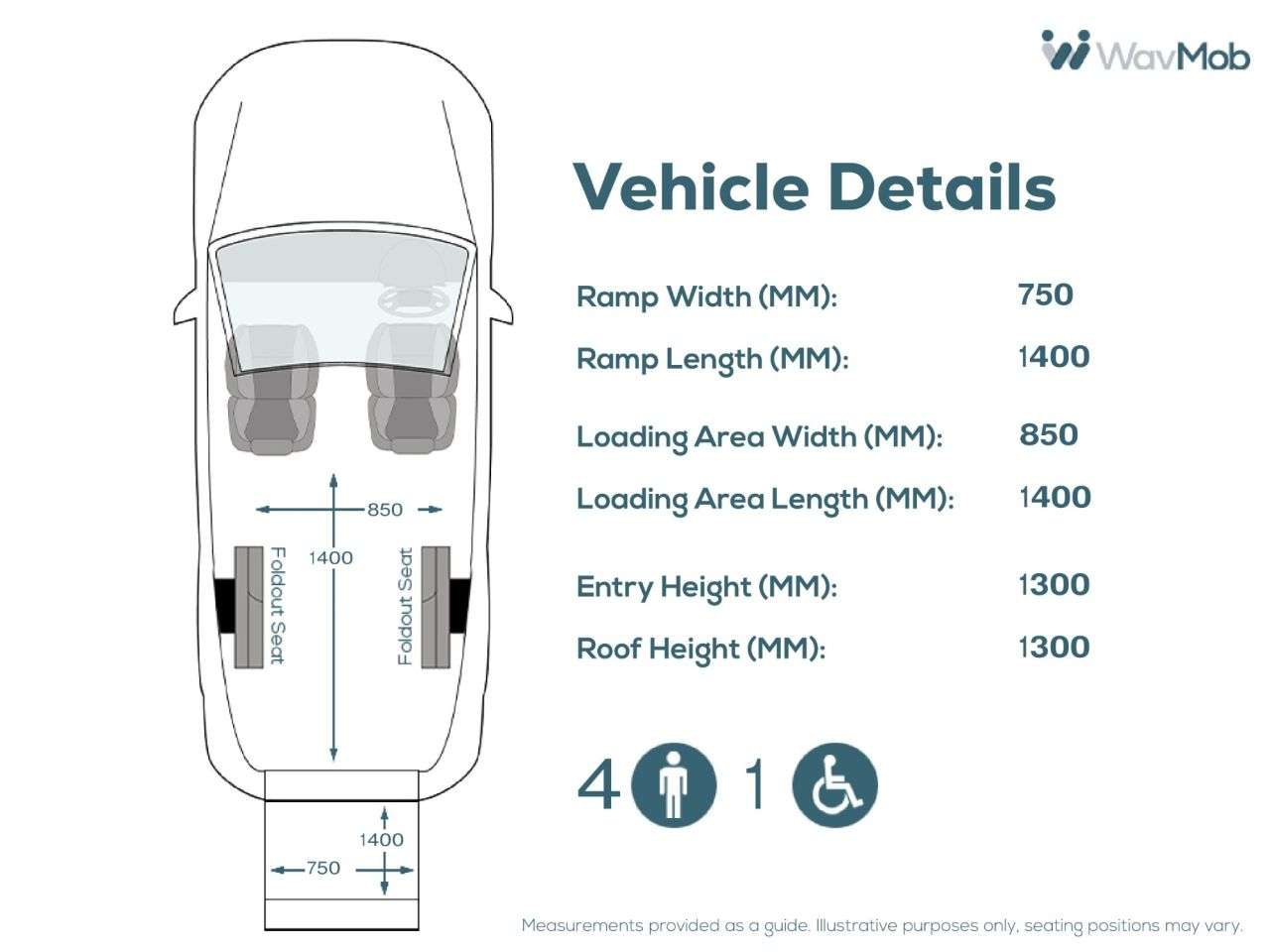 2020 VOLKSWAGEN TRANSPORTER 2020 VOLKSWAGEN TRANSPORTER