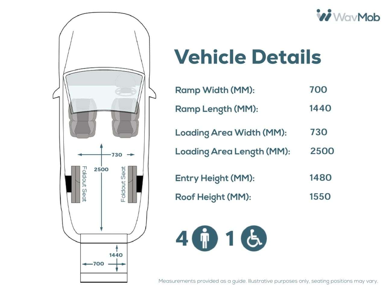 2020 VOLKSWAGEN TRANSPORTER 2020 VOLKSWAGEN TRANSPORTER