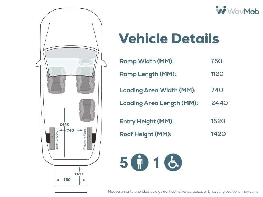2019 VOLKSWAGEN TRANSPORTER 2019 VOLKSWAGEN TRANSPORTER