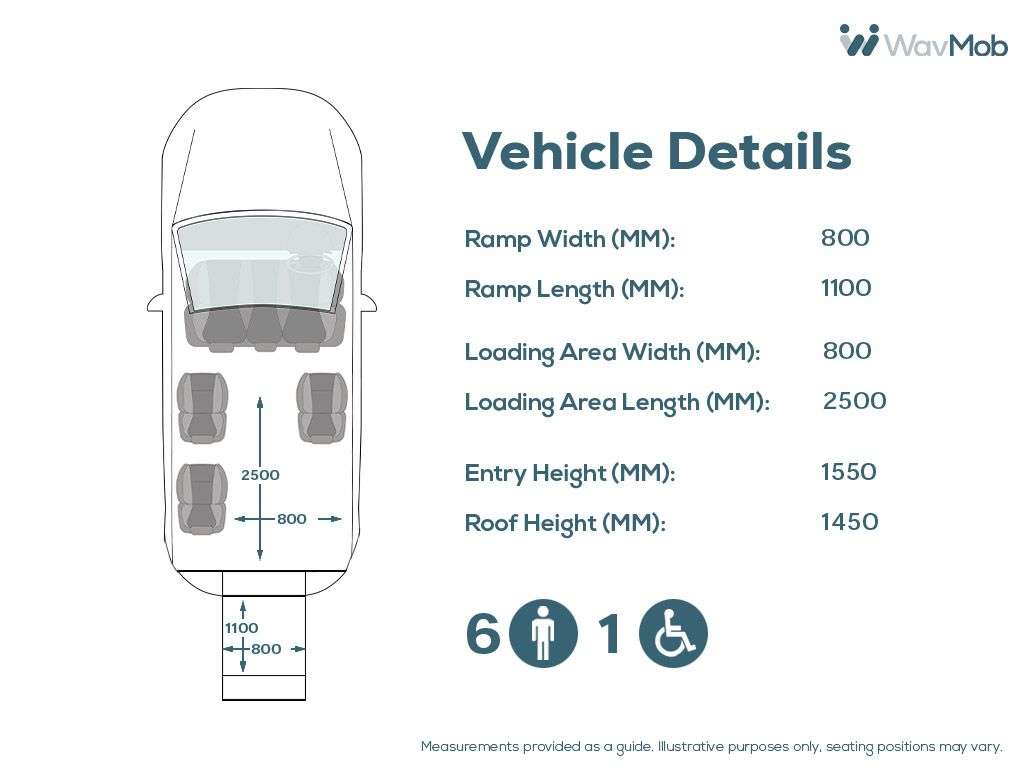 2019 RENAULT TRAFIC 2019 RENAULT TRAFIC