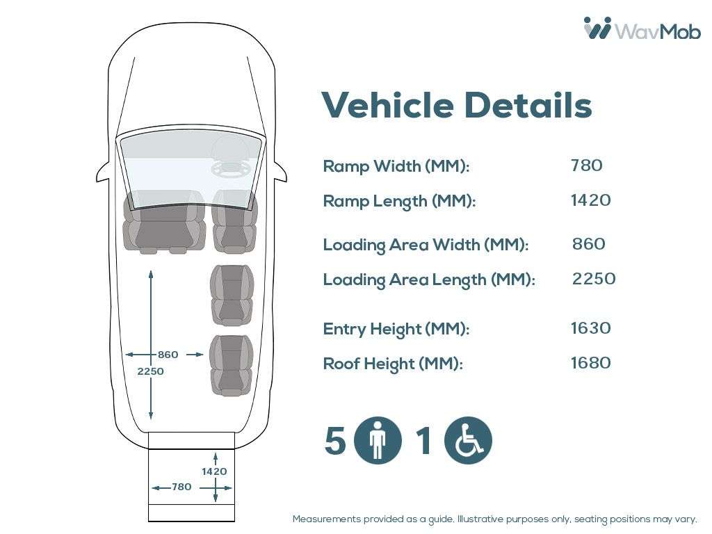 2018 RENAULT MASTER 2018 RENAULT MASTER