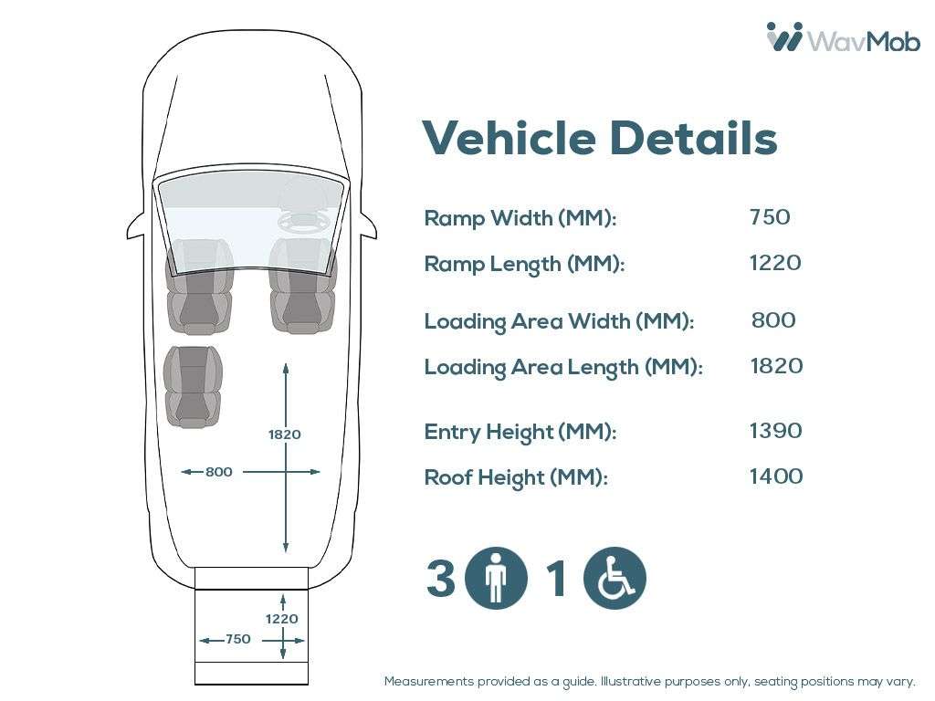 2025 FORD GRAND TOURNEO CONNECT 2025 FORD GRAND TOURNEO CONNECT